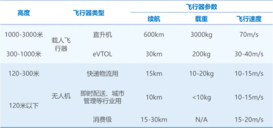 2024年中国低空经济发展现状解析